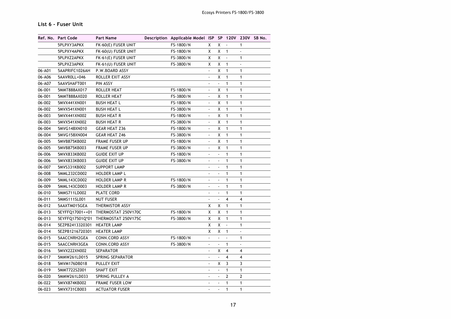 KYOCERA LaserPrinter FS-1800 3800 Parts Manual-4